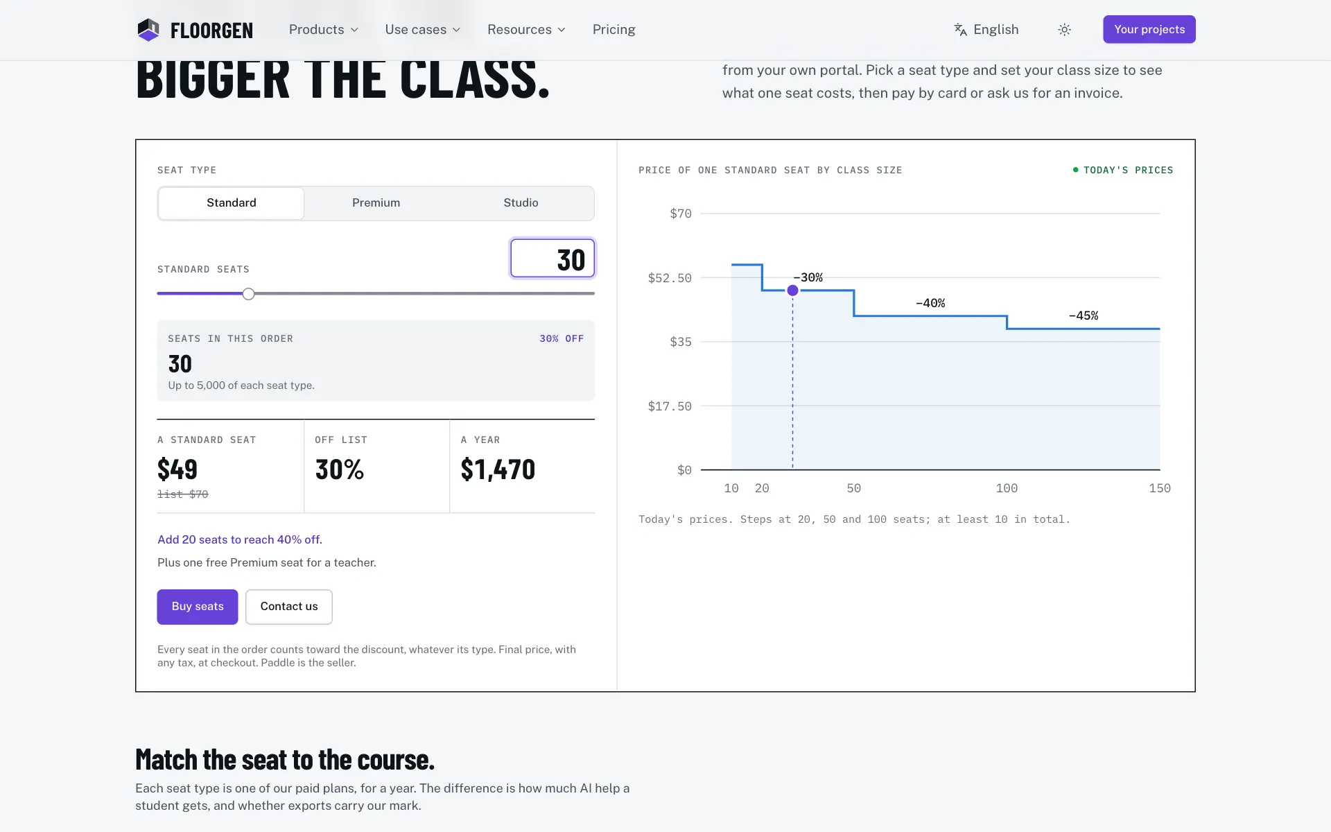 The price by class size on the institutions page, with the seat type, the seat count and the price per year
